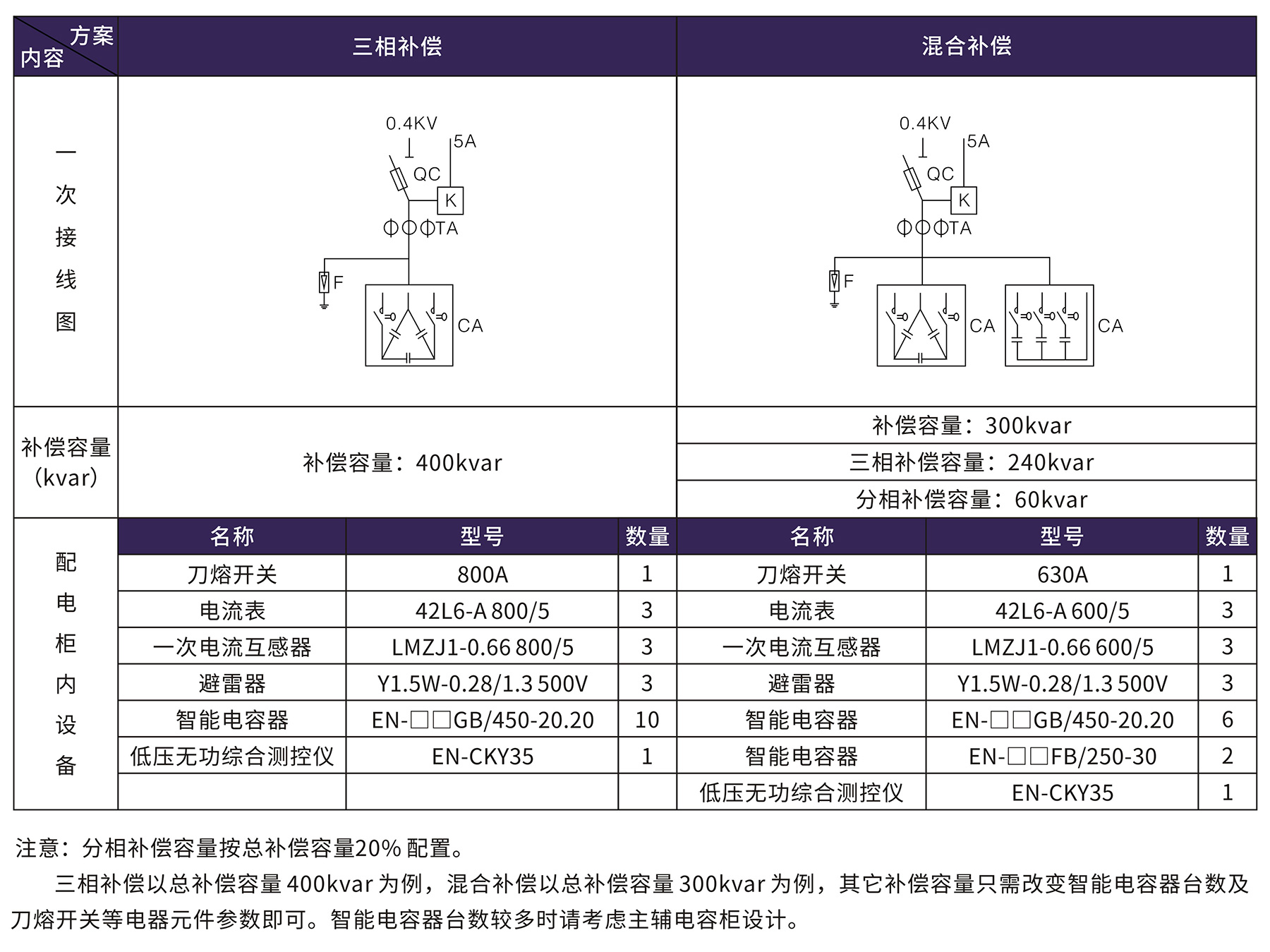 香港六和全年资料大全