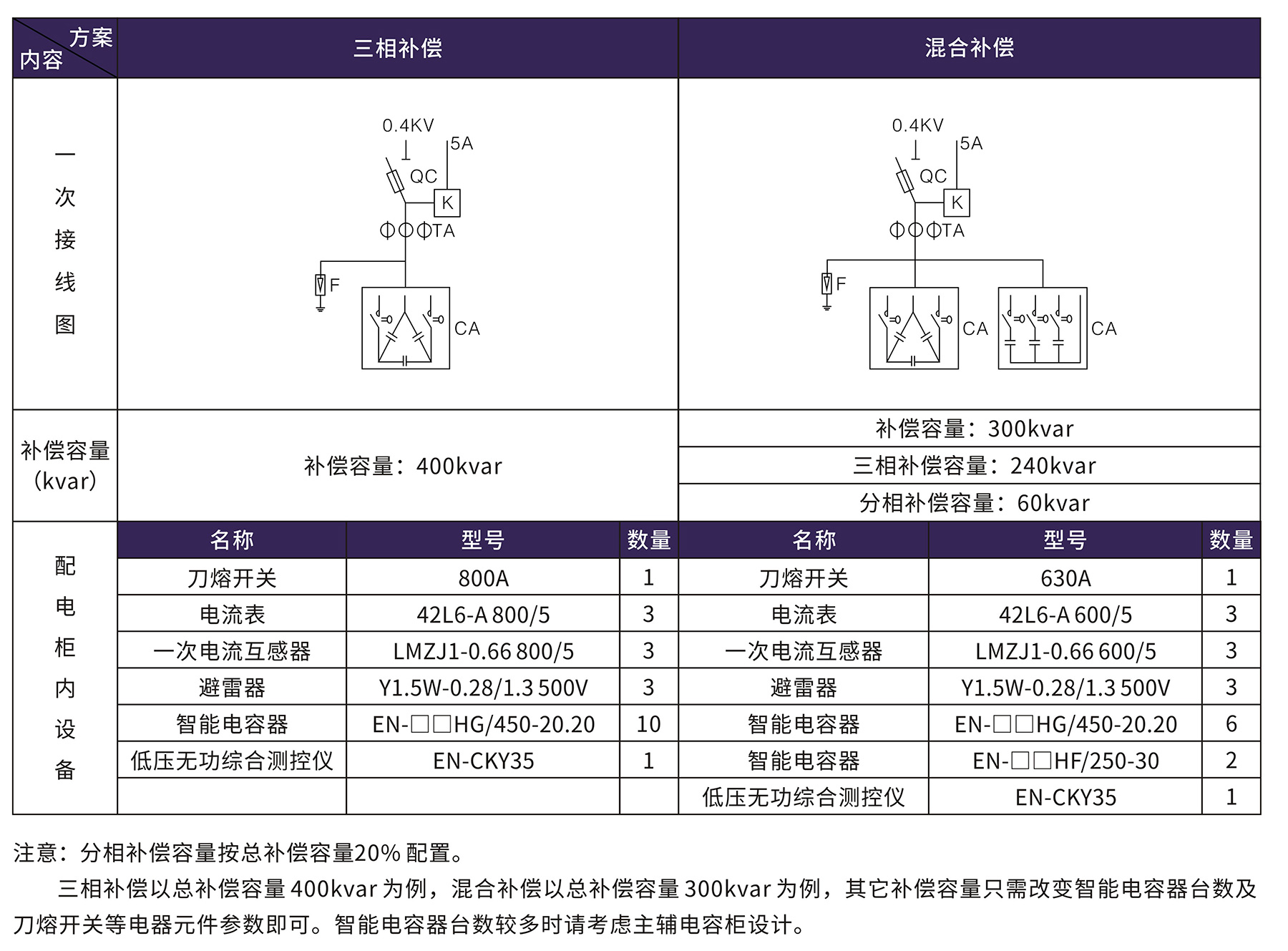 香港六和全年资料大全