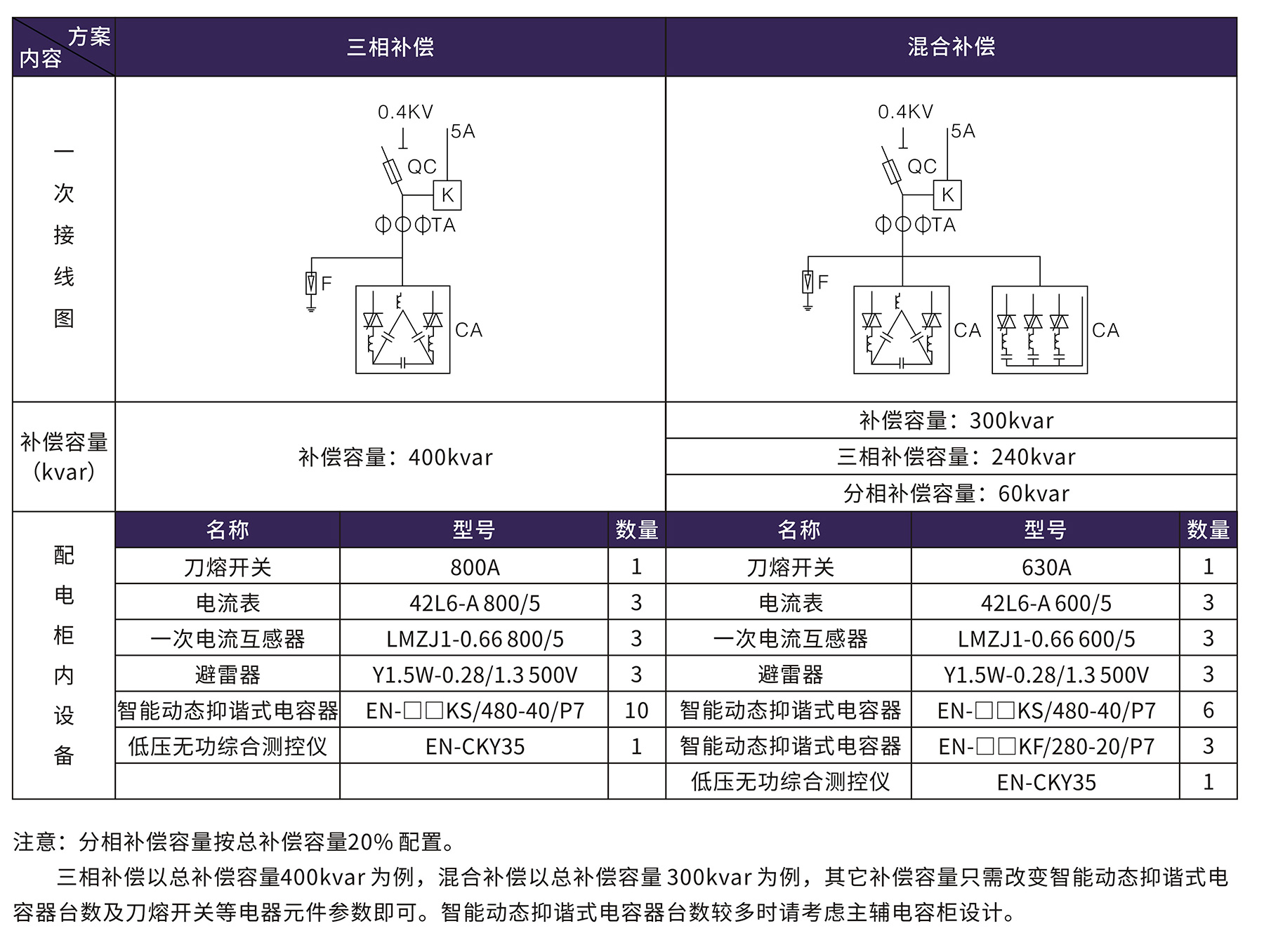 香港六和全年资料大全