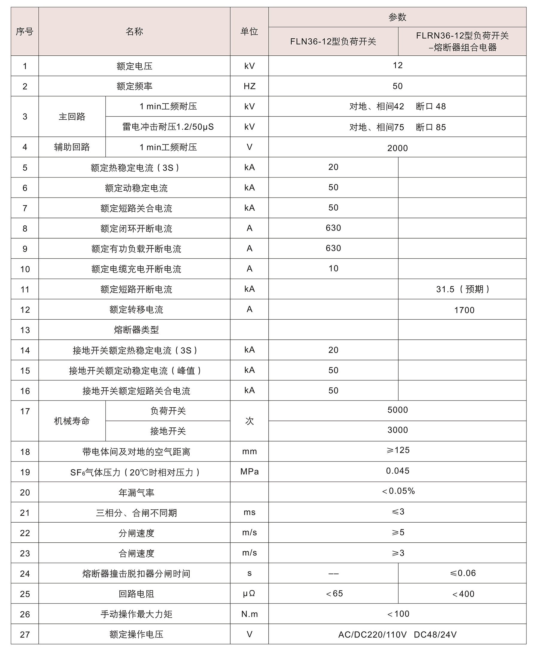 香港六和全年资料大全