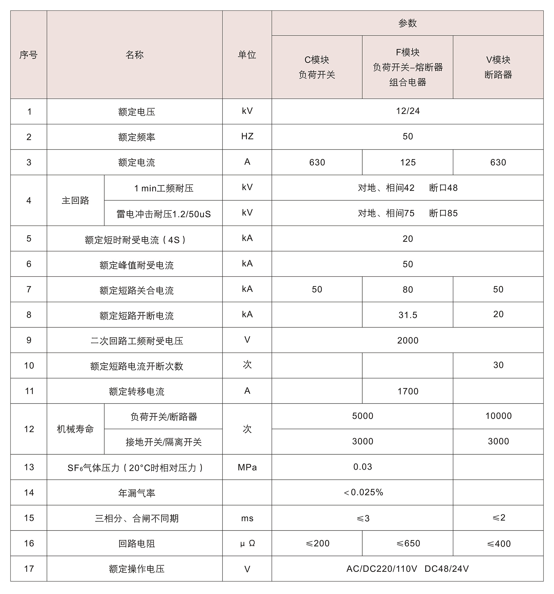 香港六和全年资料大全