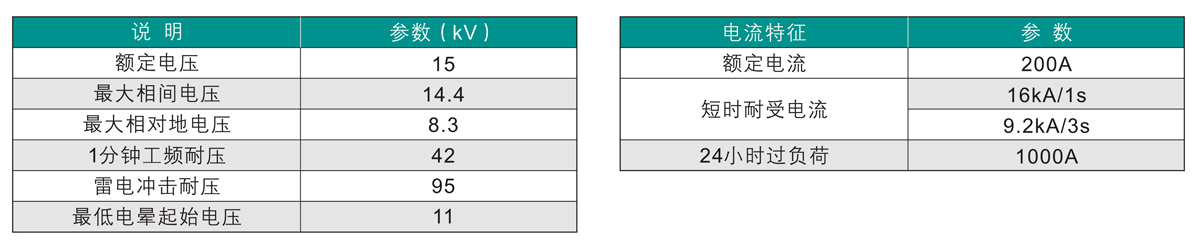 香港六和全年资料大全
