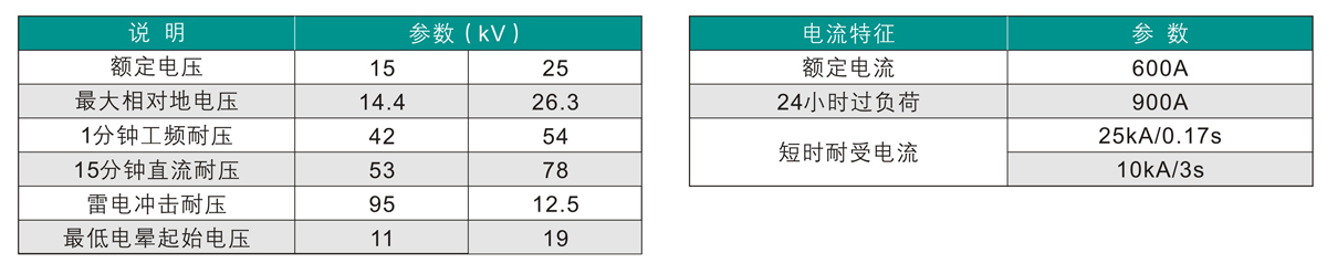 香港六和全年资料大全