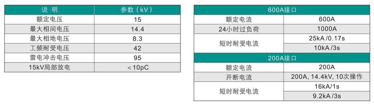 香港六和全年资料大全